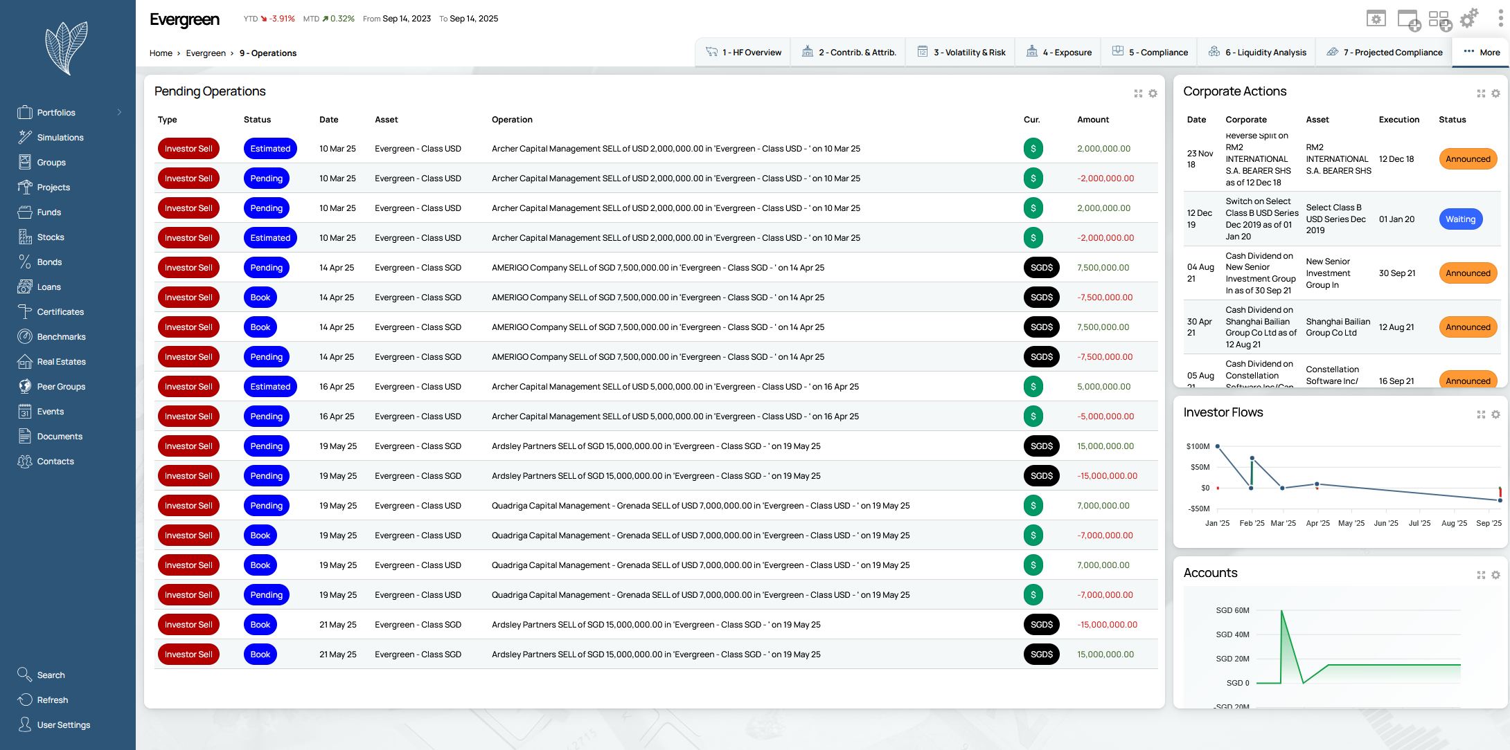 End-to-End Trade Lifecycle Management