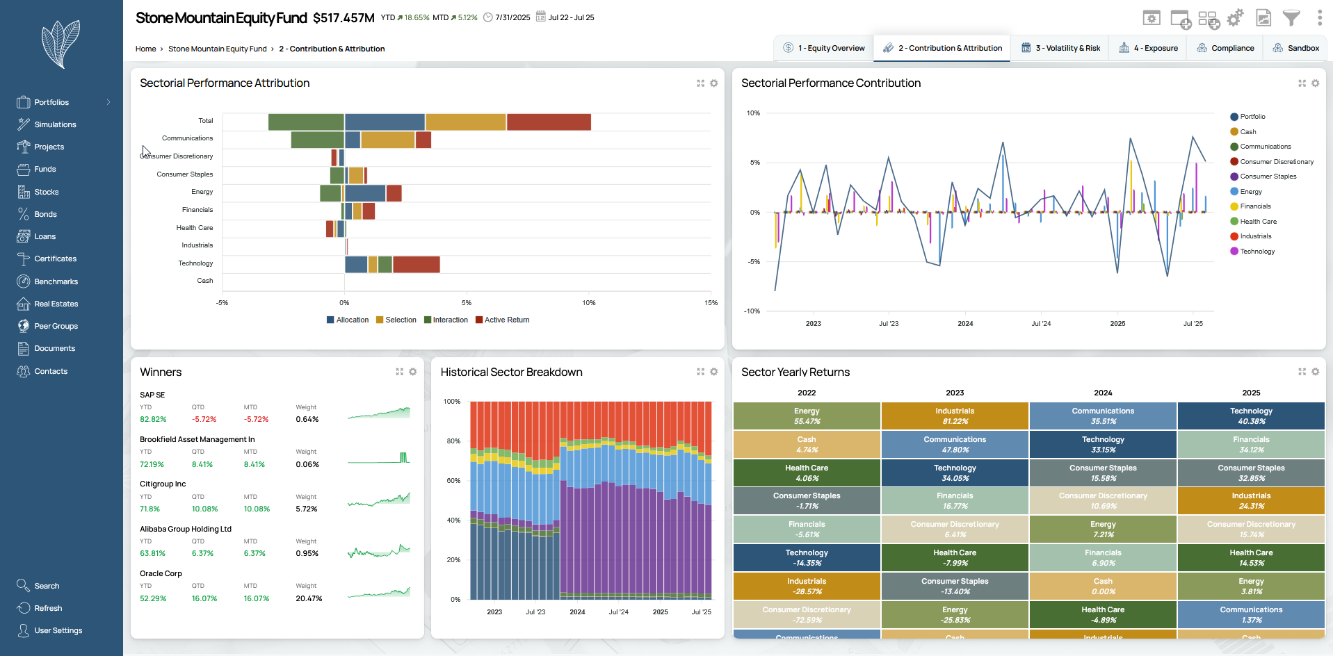 performance contribution